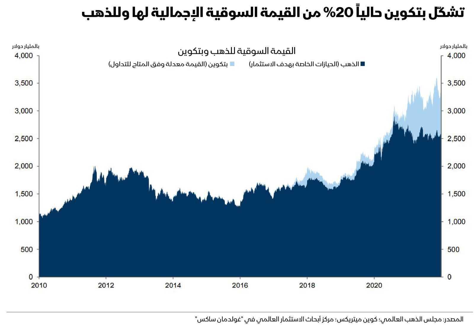 المصدر: بلومبرغ