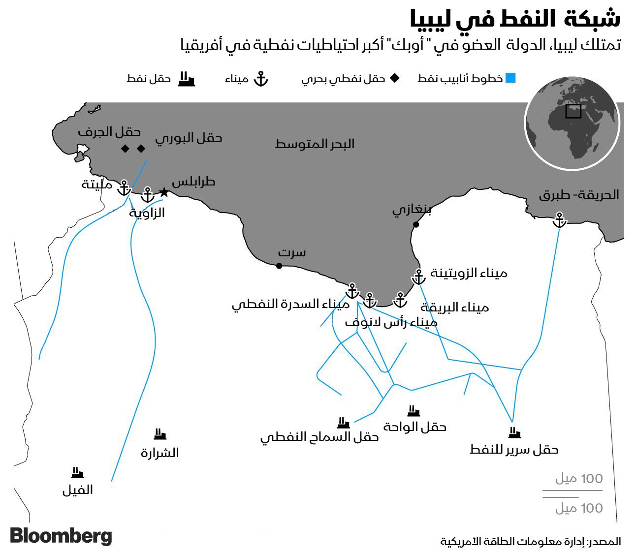 شبكة النفط في ليبيا 