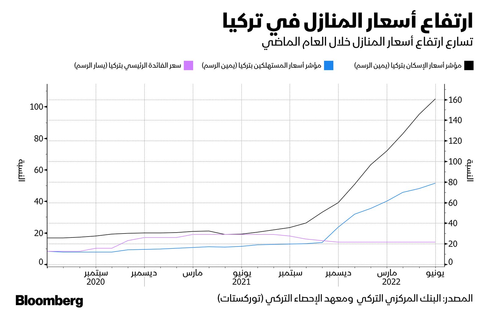 المصدر: بلومبرغ