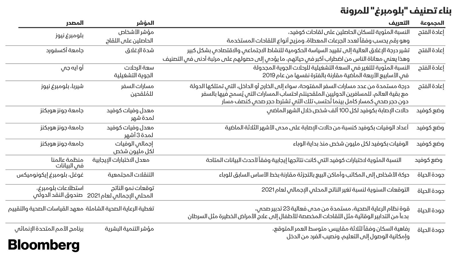 المصدر: بلومبرغ