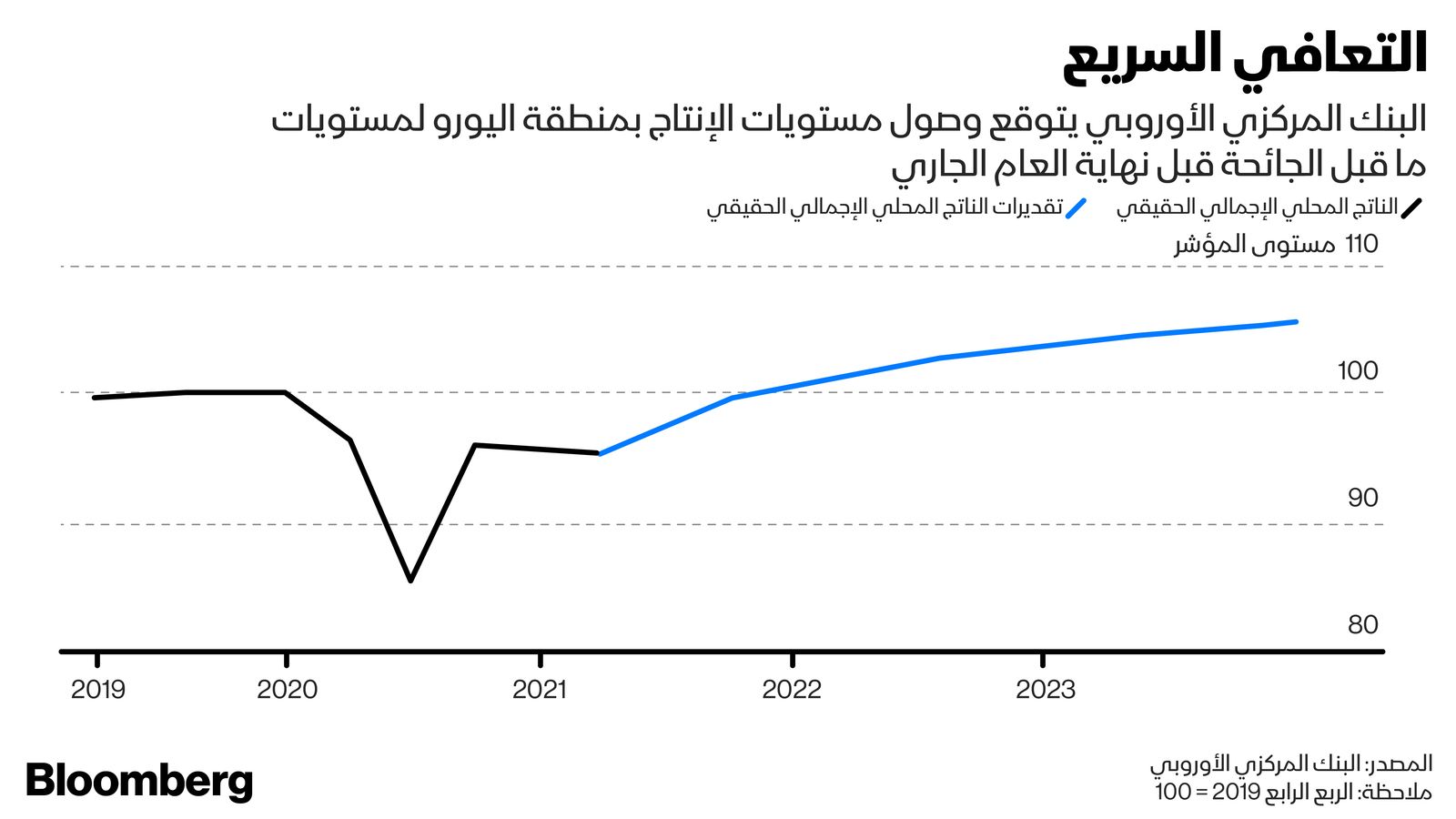 المصدر: بلومبرغ