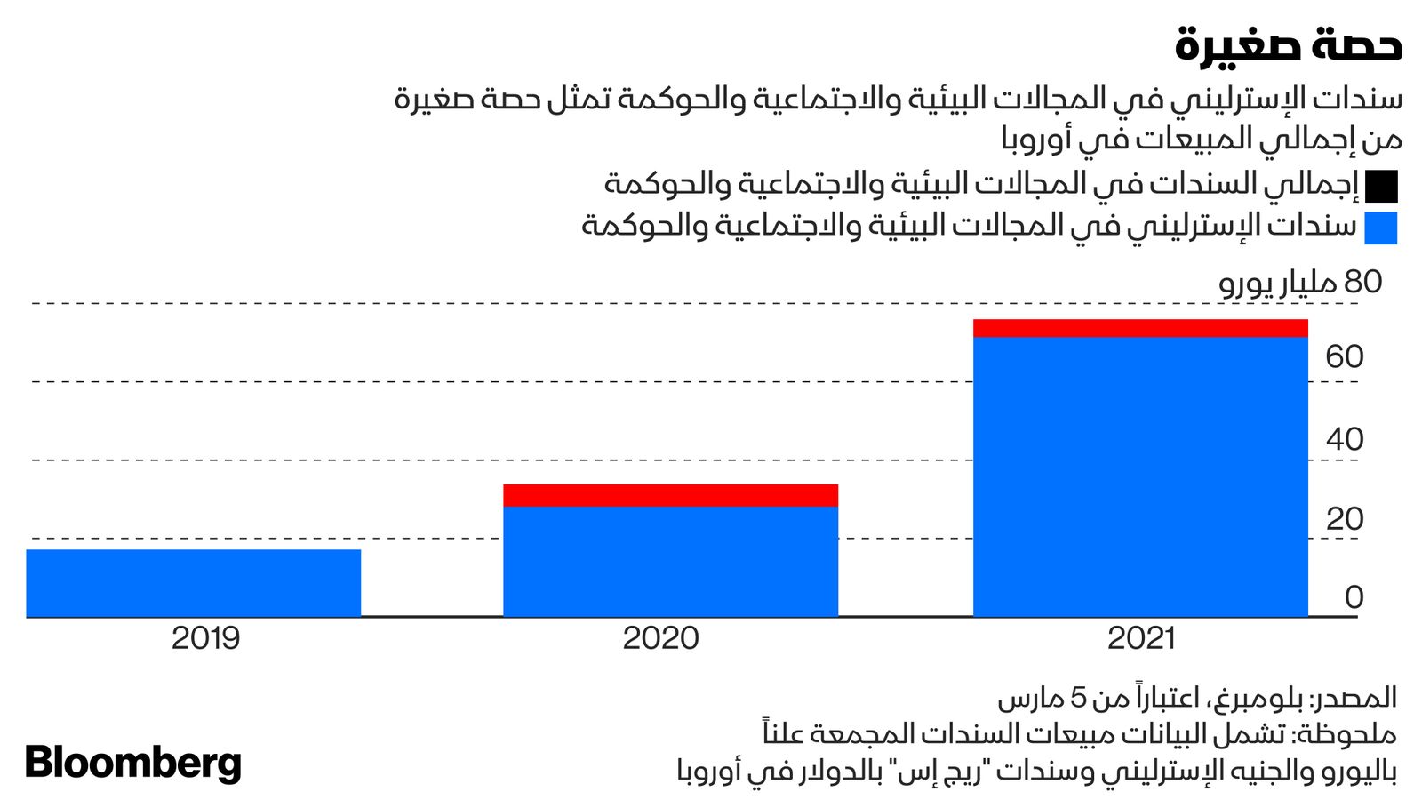 "><figcaption style="font-style: normal; text-align: right; direction: rtl;