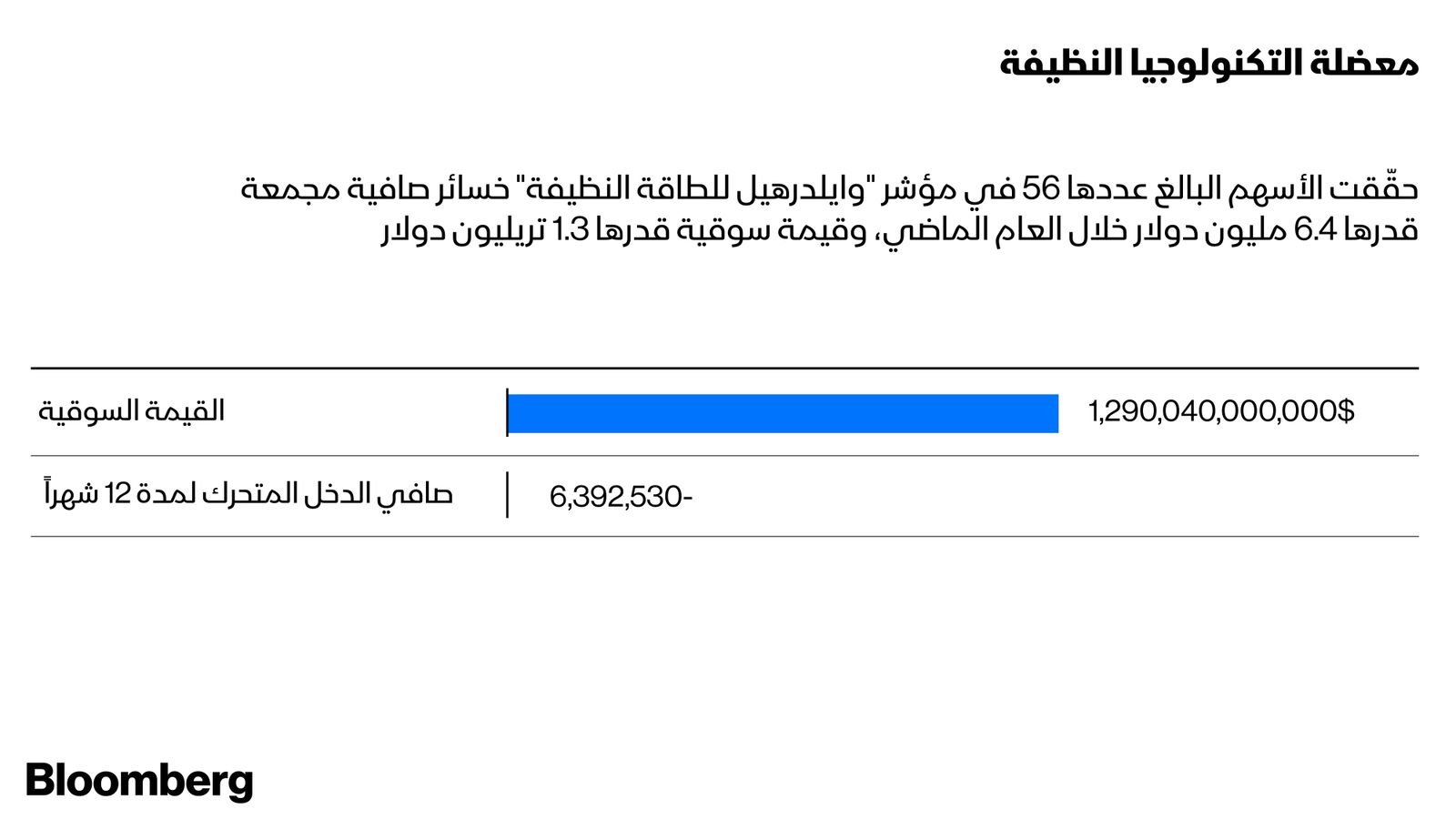 المصدر: بلومبرغ