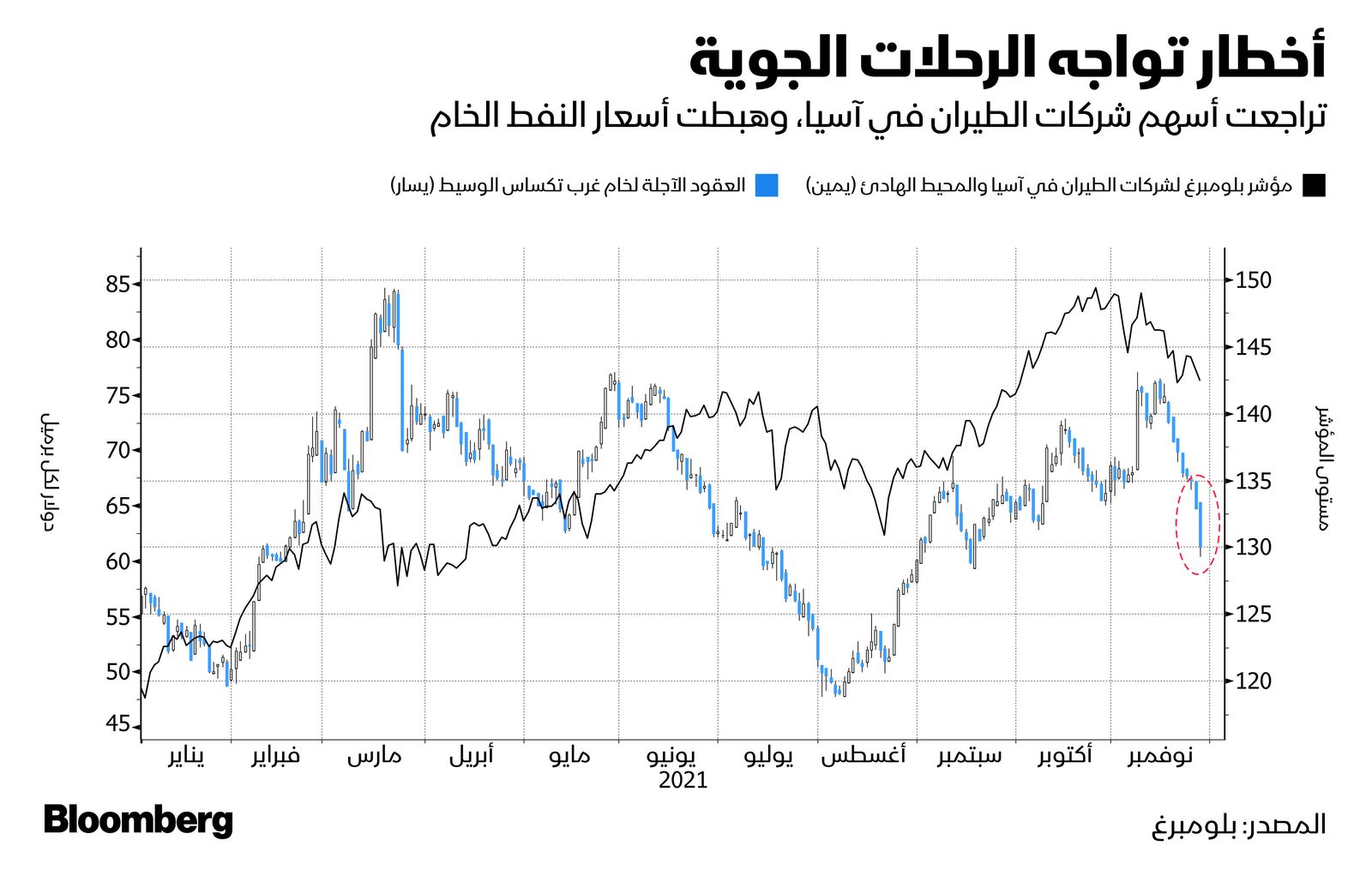 المصدر: بلومبرغ