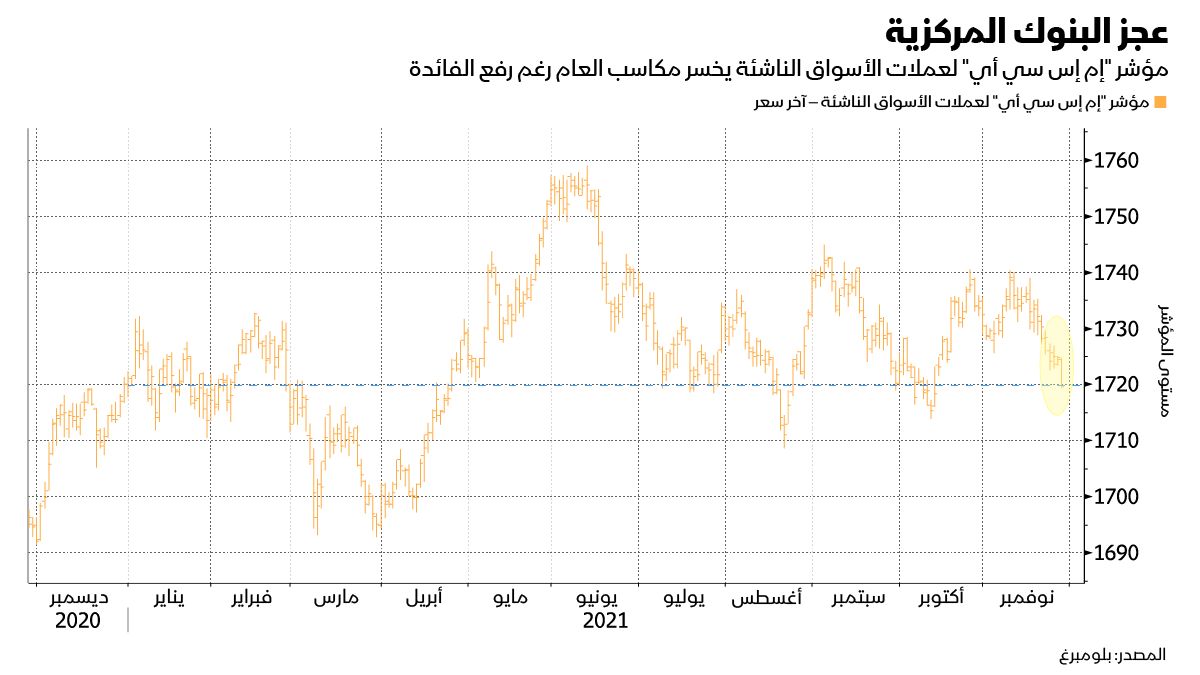 المصدر: بلومبرغ