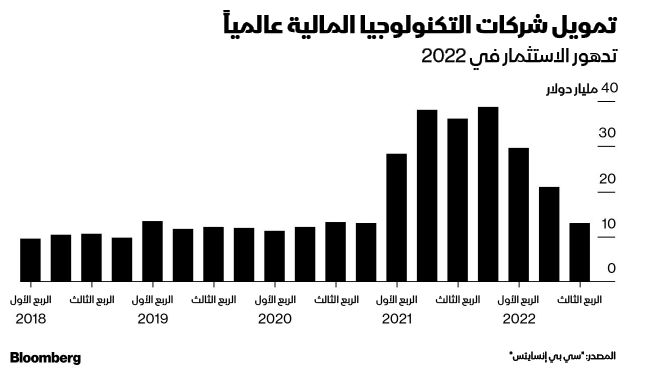 المصدر: بلومبرغ