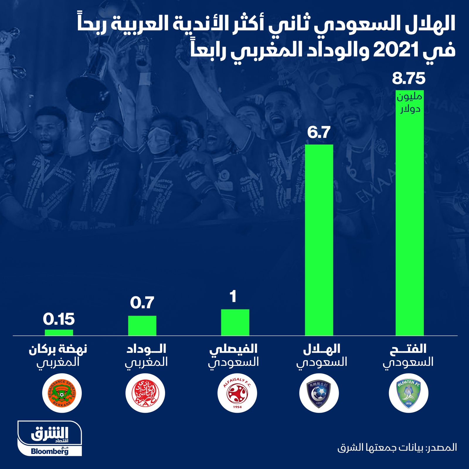 المصدر: الشرق