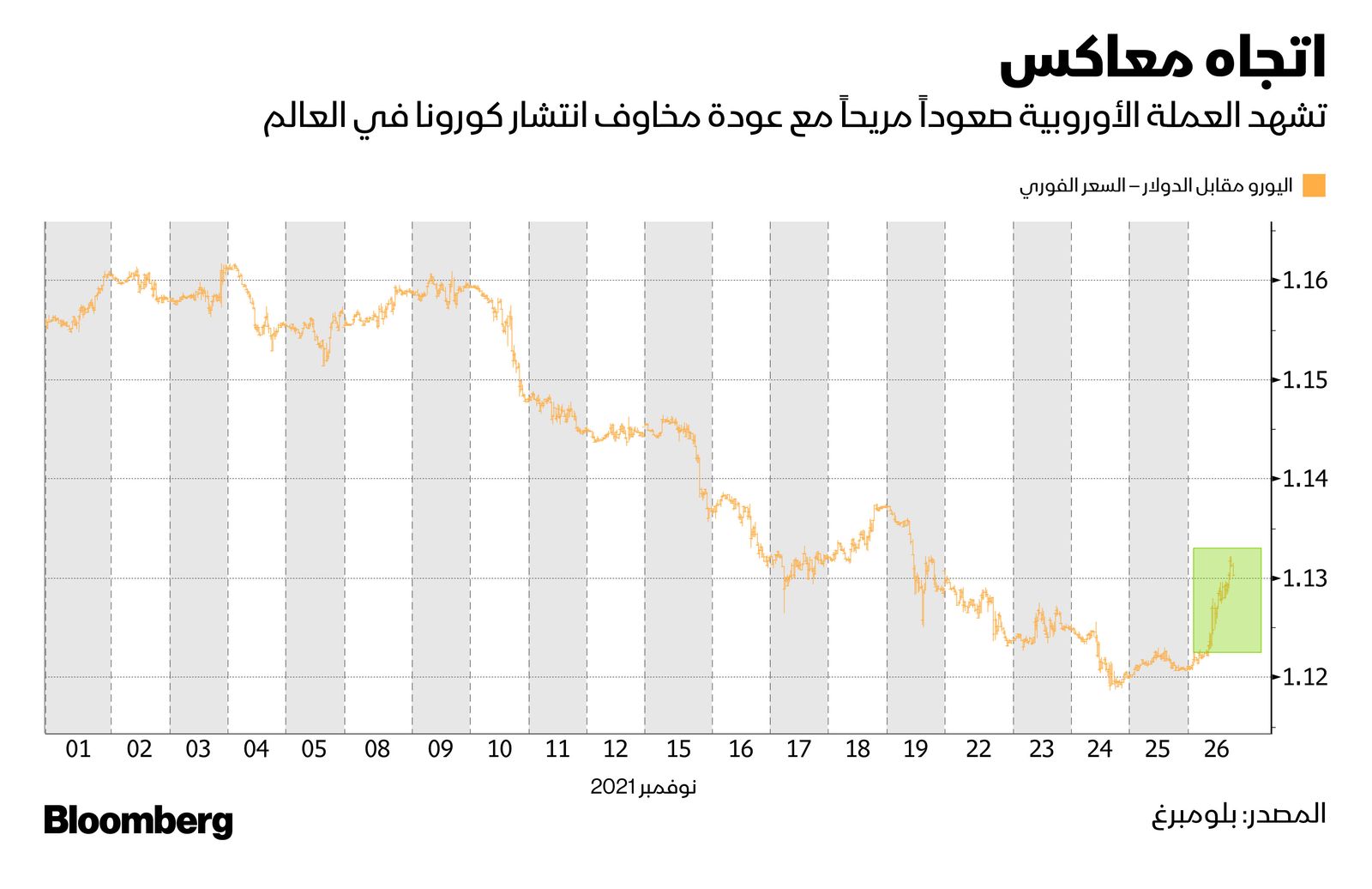 المصدر: بلومبرغ