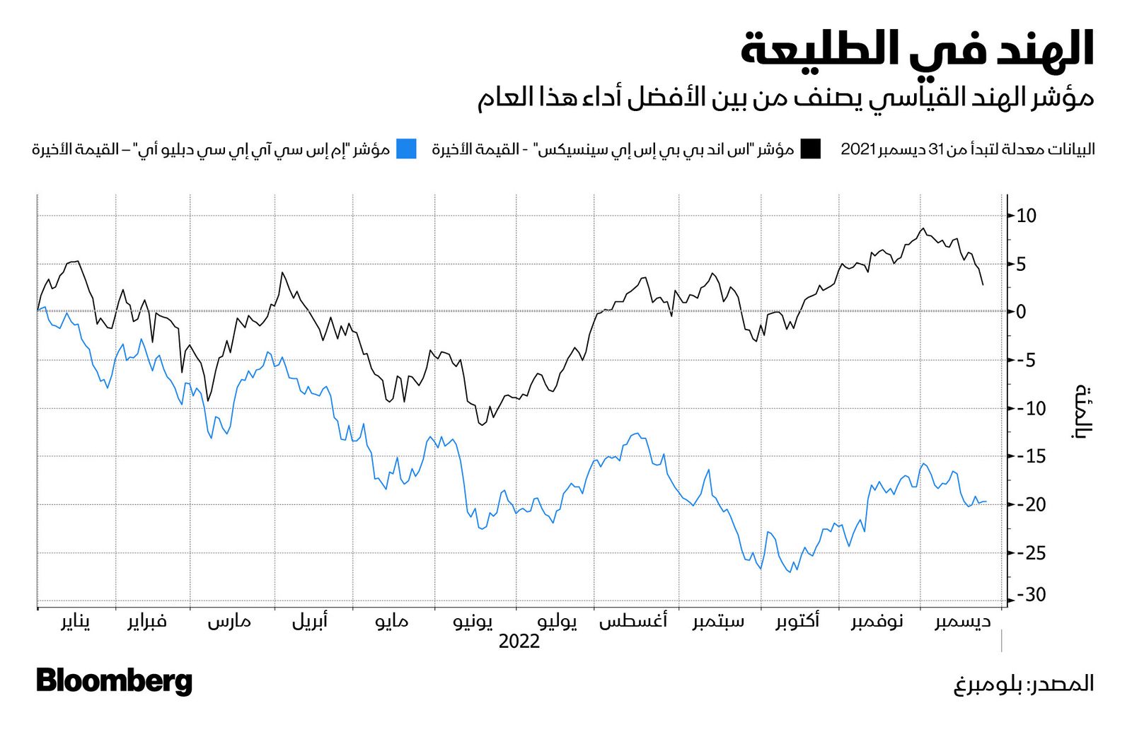 المصدر: بلومبرغ