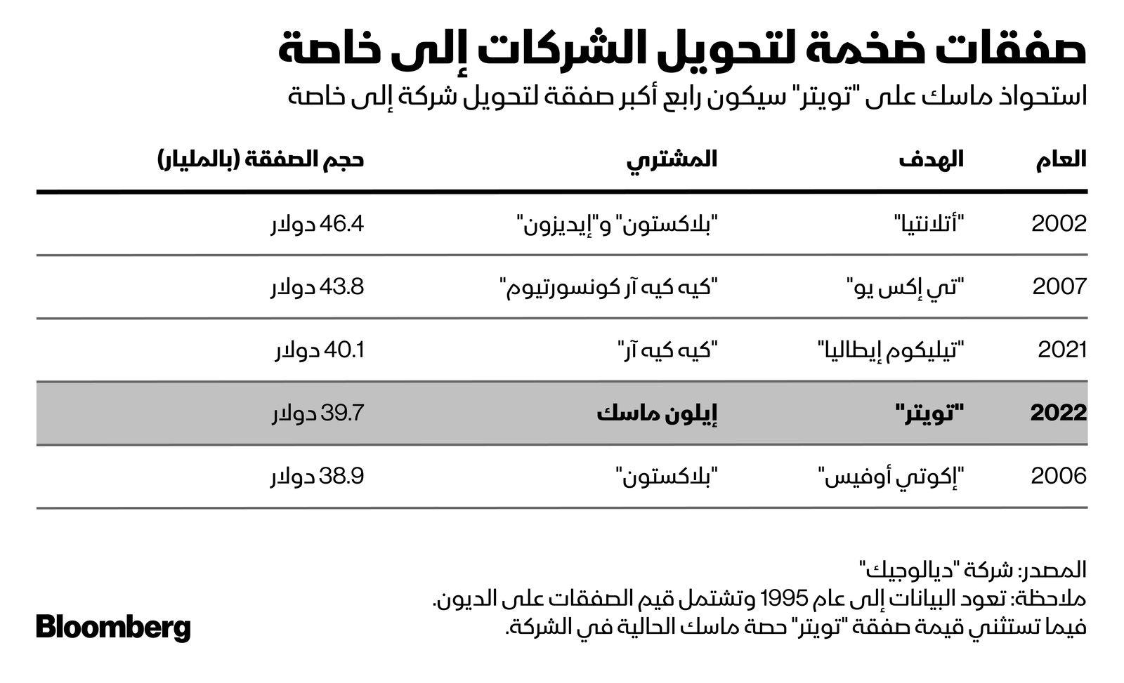 المصدر: بلومبرغ