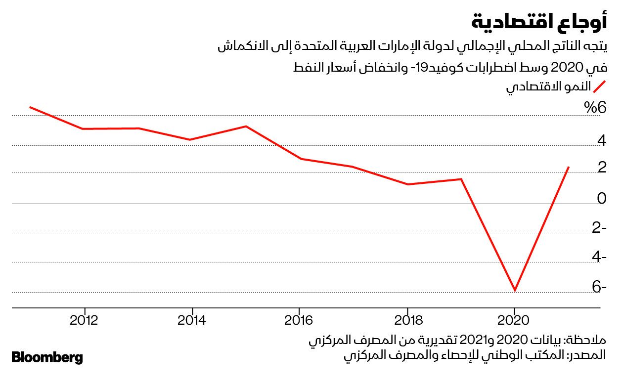 المصدر: بلومبرغ