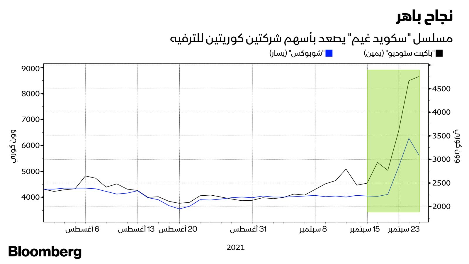 المصدر: بلومبرغ