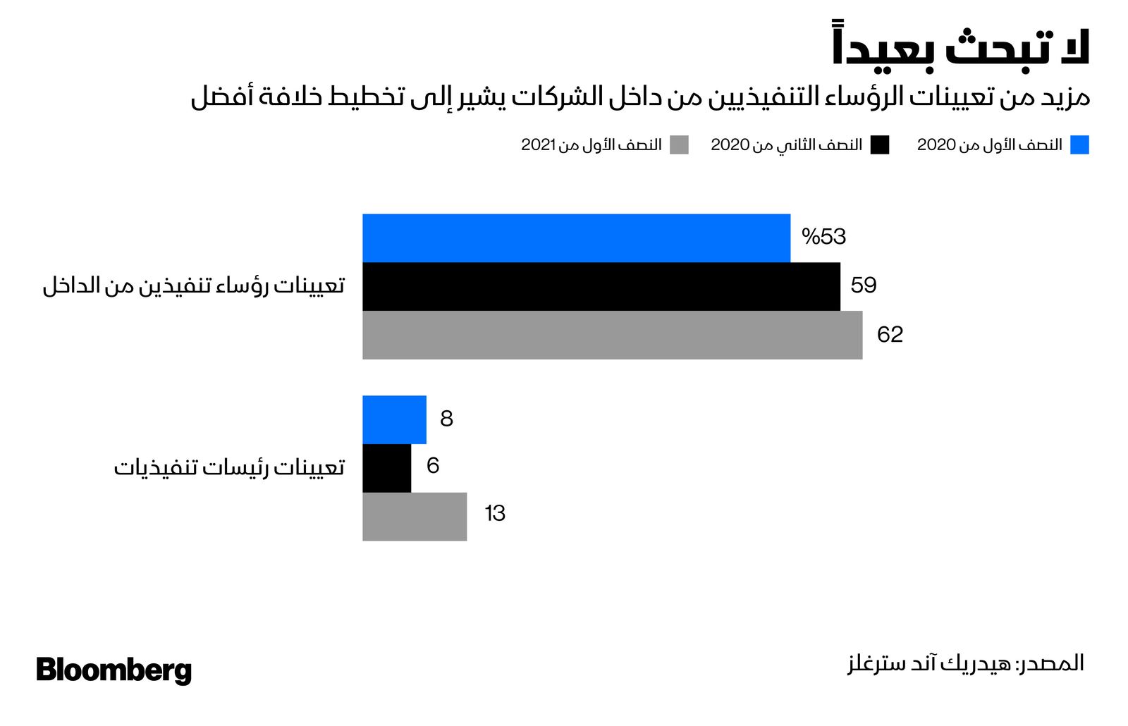 المصدر: بلومبرغ