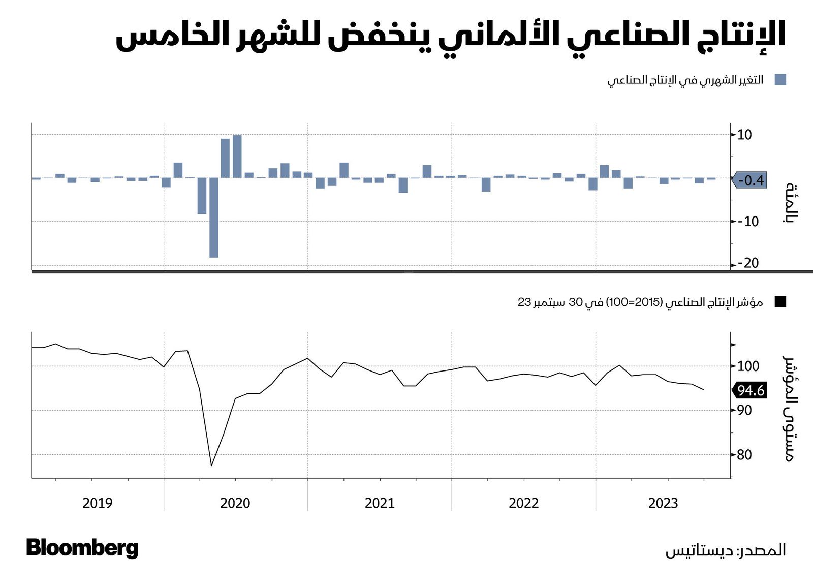 المصدر: بلومبرغ