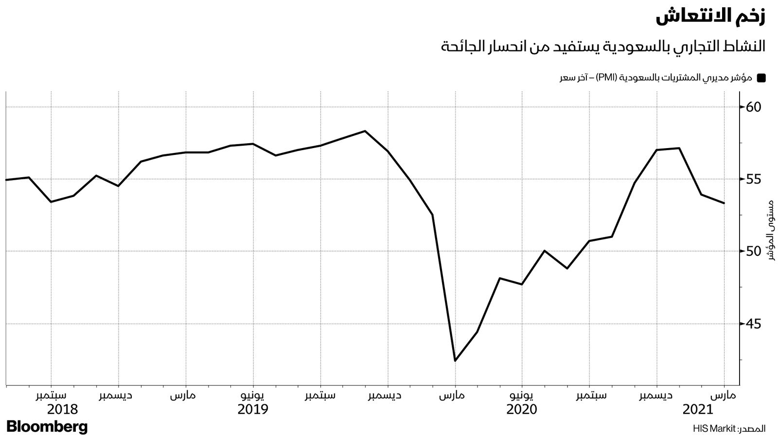 بلومبرغ