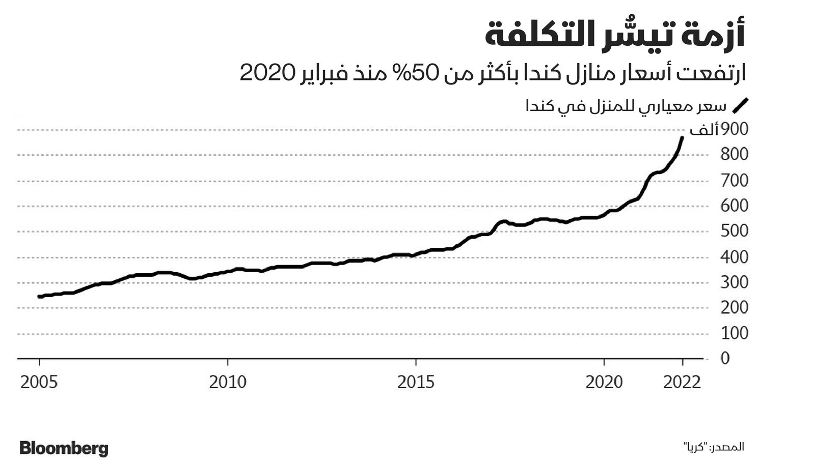 المصدر: بلومبرغ