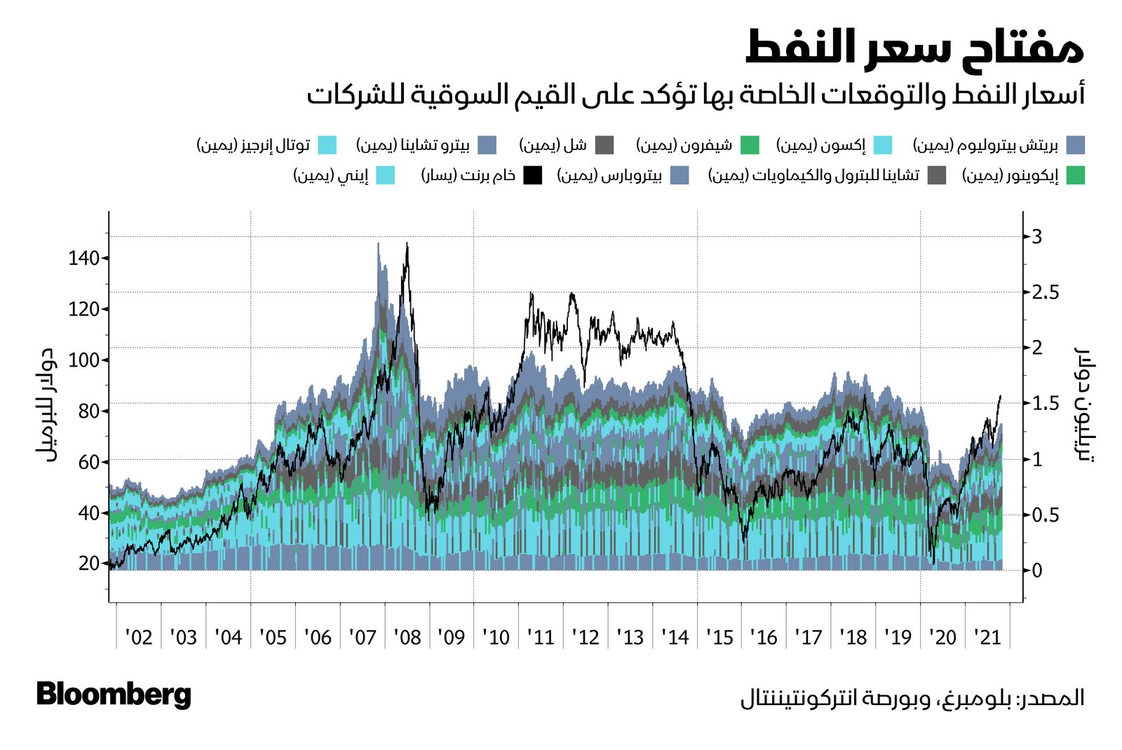 المصدر: بلومبرغ