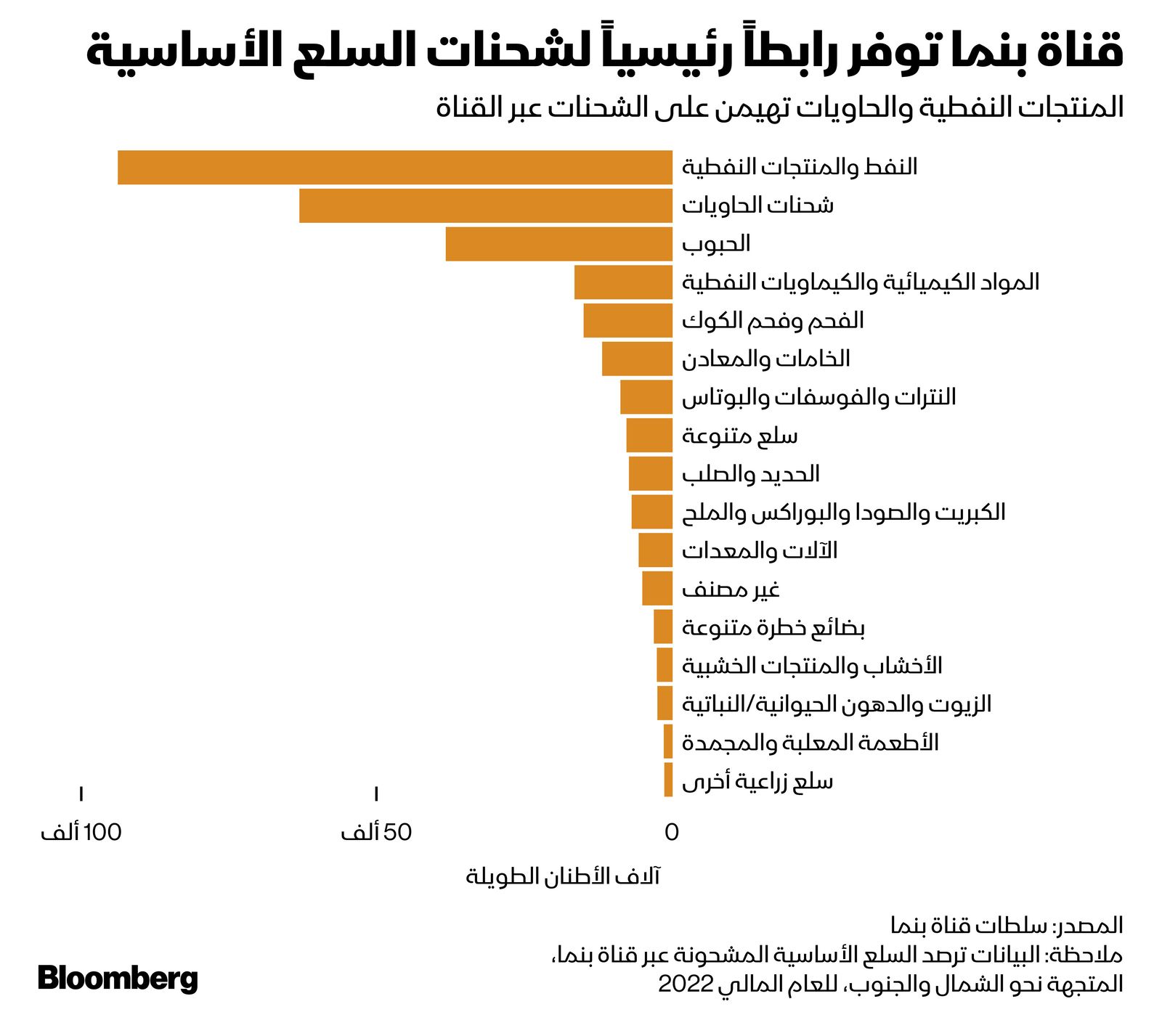 المصدر: بلومبرغ