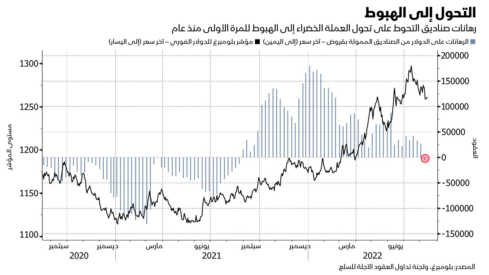 المصدر: بلومبرغ