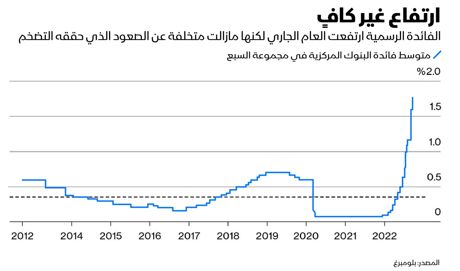 المصدر: بلومبرغ