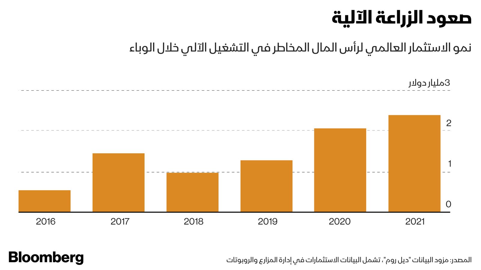 المصدر: بلومبرغ