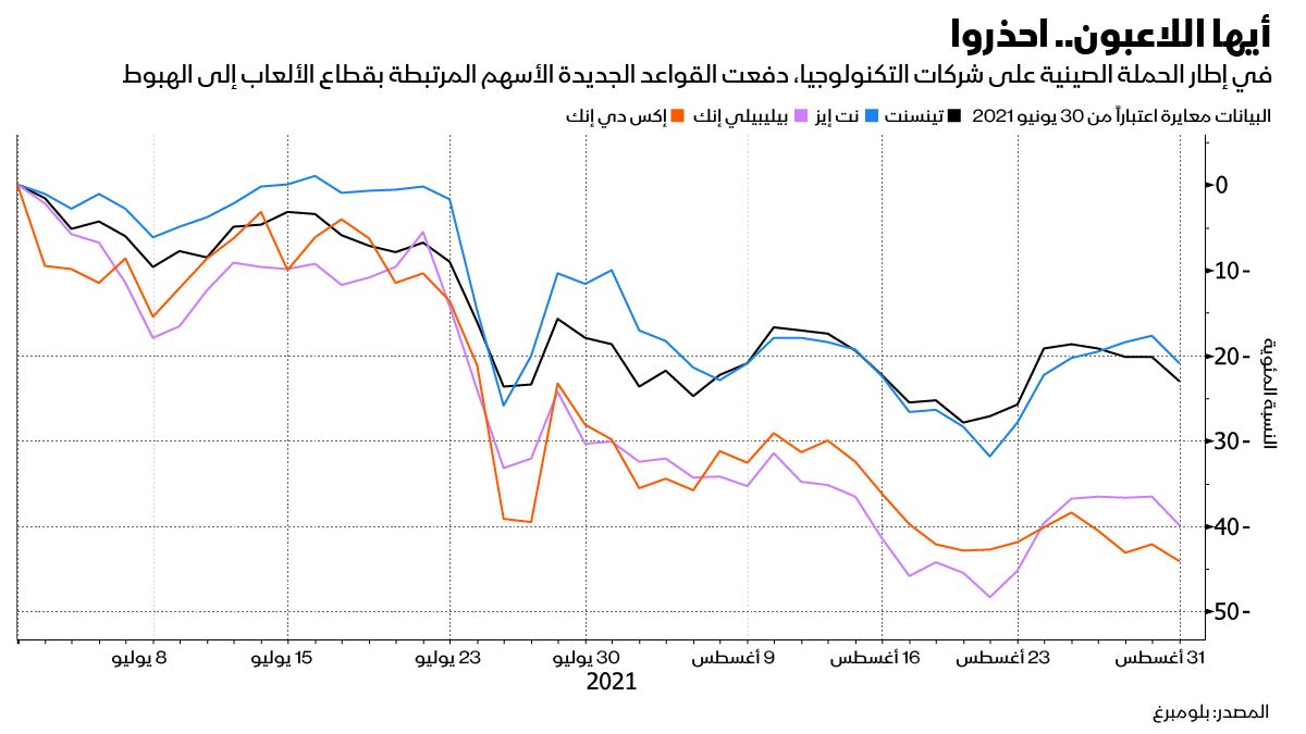 المصدر: بلومبرغ