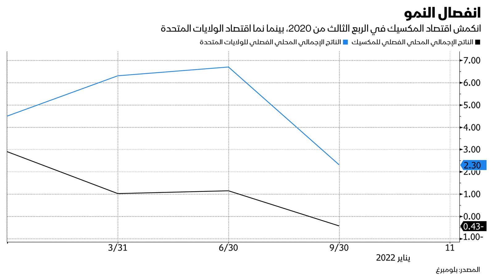 المصدر: بلومبرغ