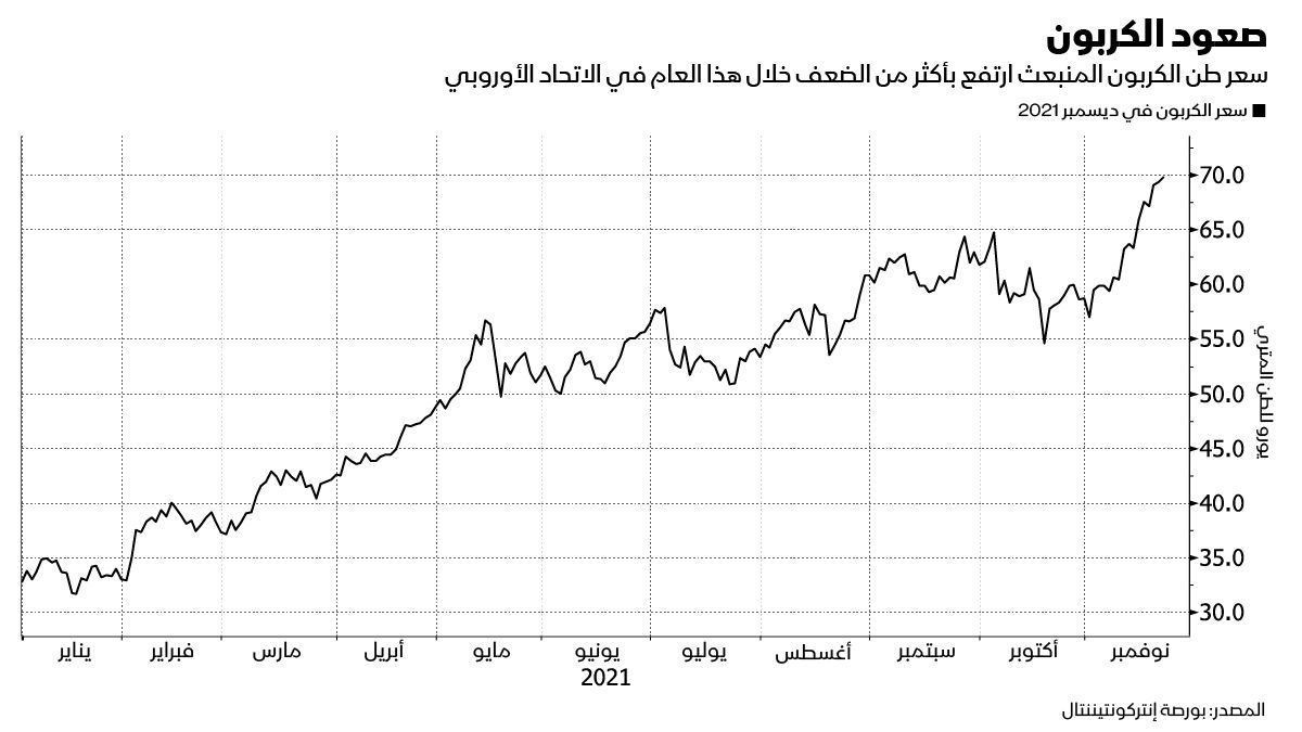 المصدر: بلومبرغ