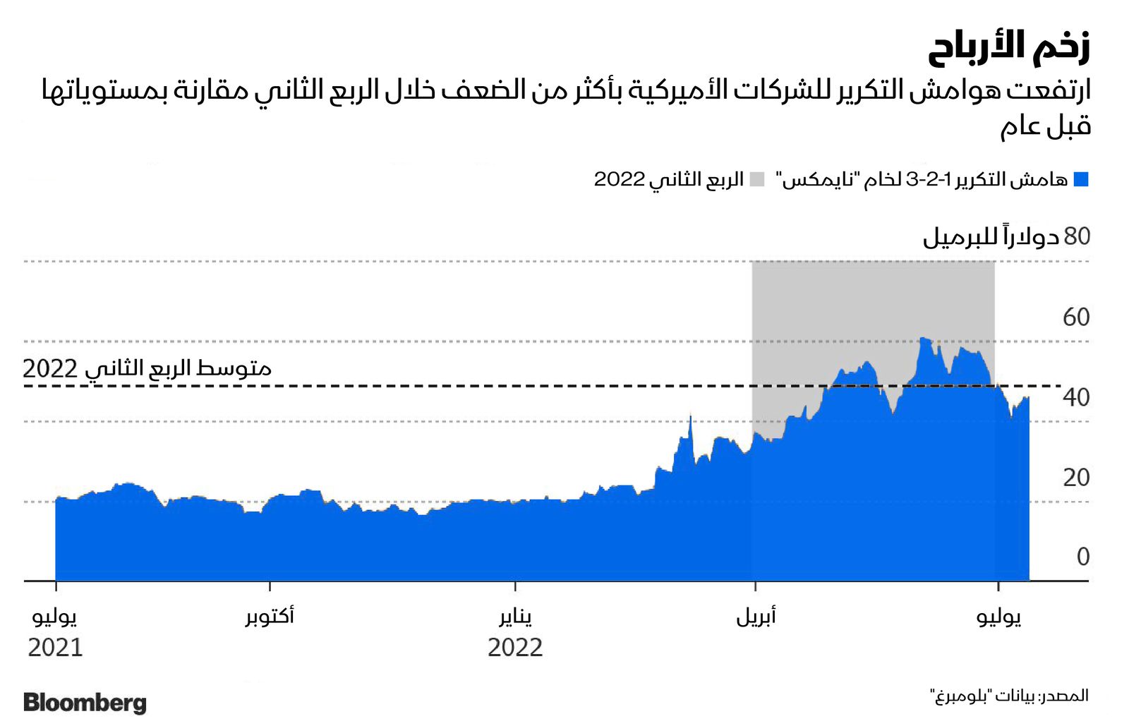 المصدر: بلومبرغ