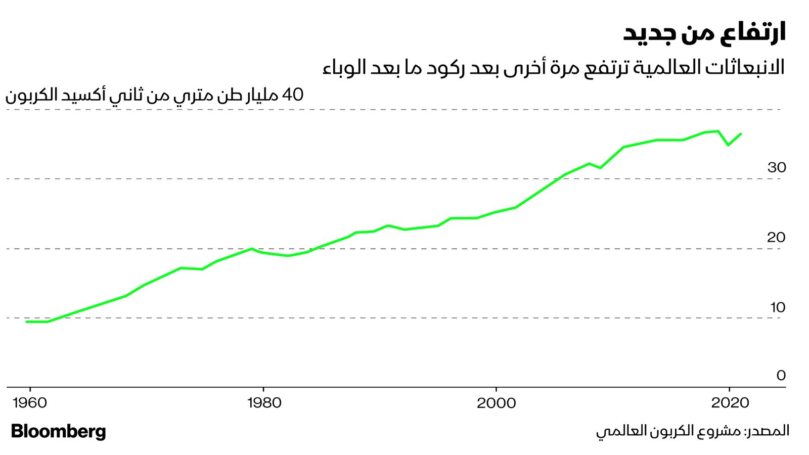 المصدر: بلومبرغ