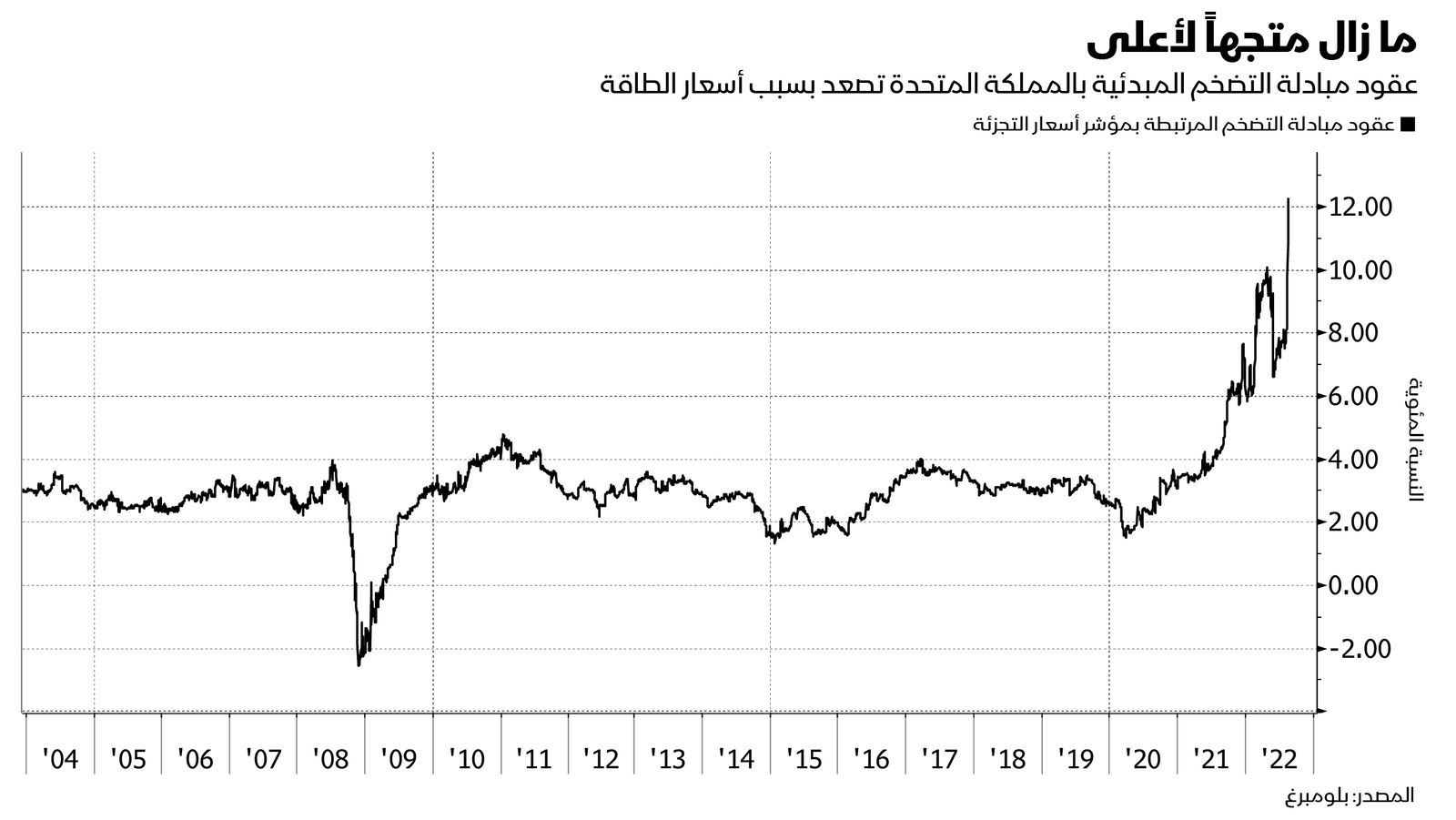 المصدر: بلومبرغ