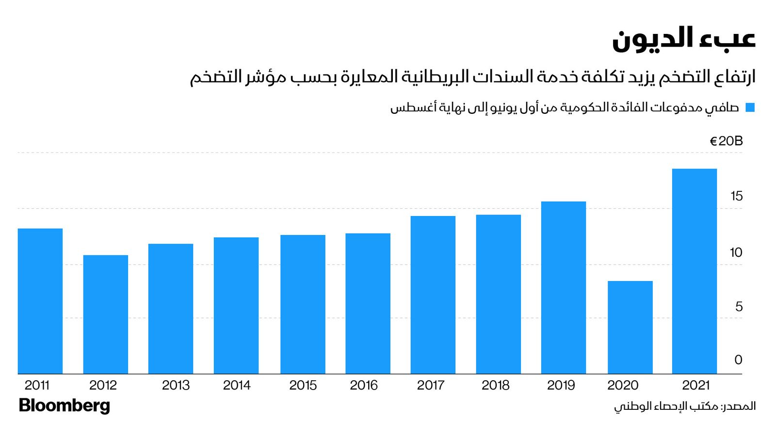 المصدر: بلومبرغ