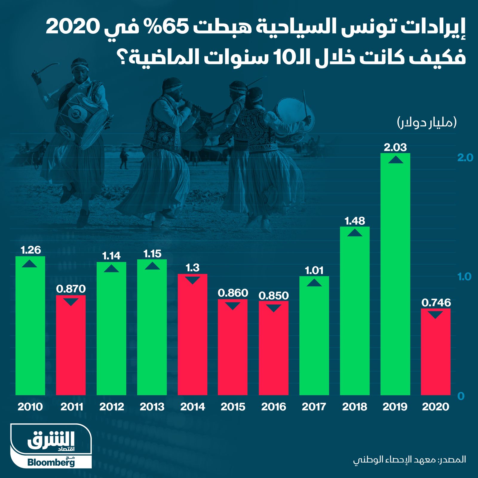 المصدر: الشرق