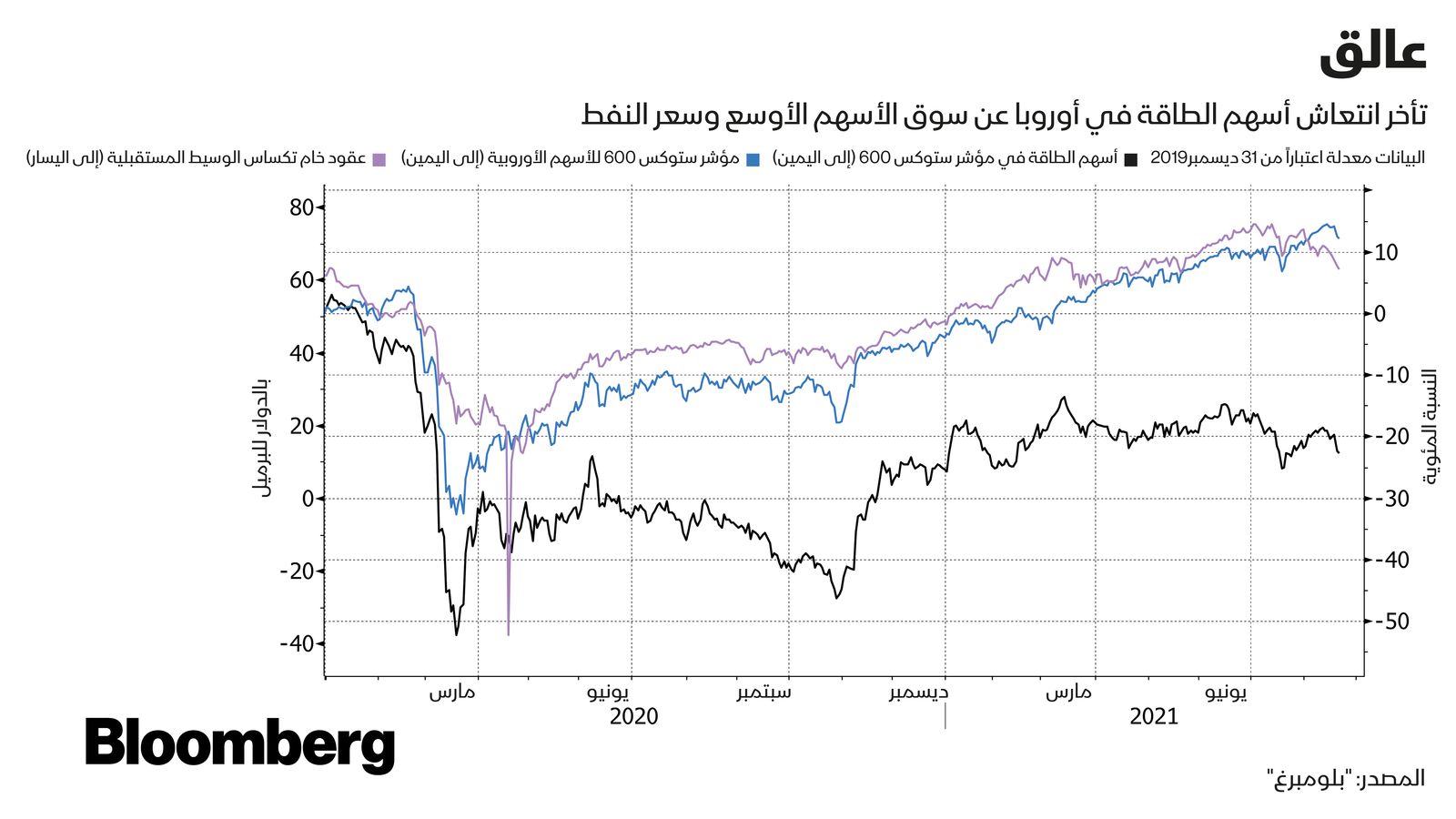 المصدر: بلومبرغ