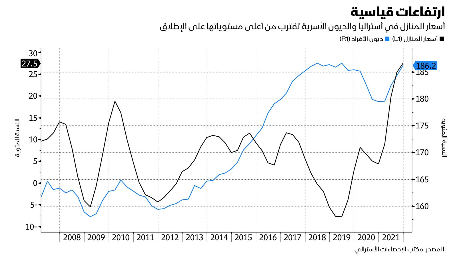 المصدر: بلومبرغ