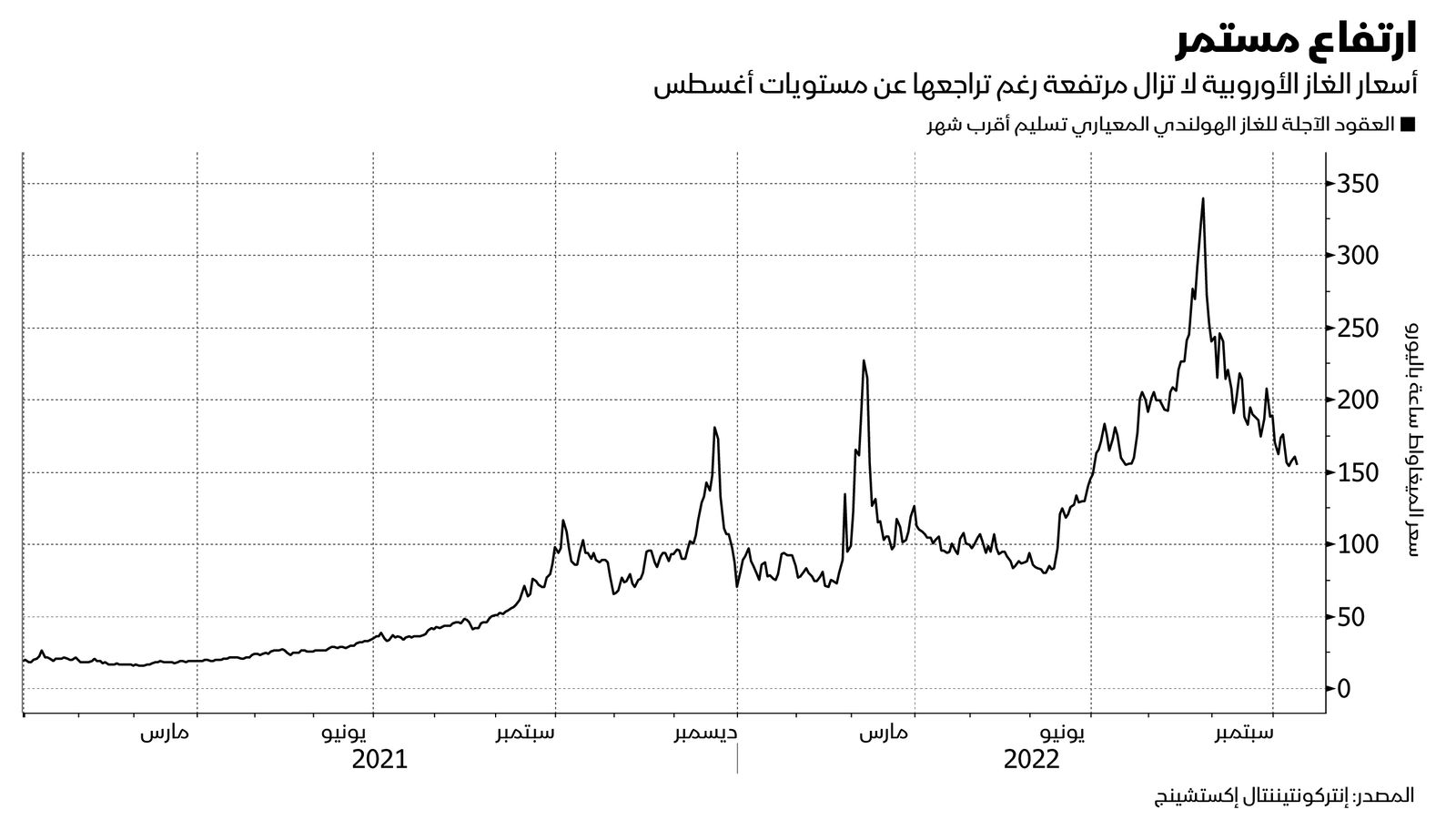 المصدر: بلومبرغ