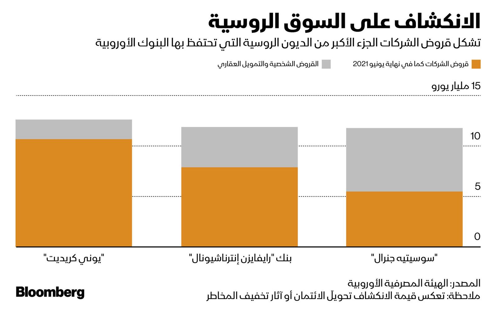 المصدر: بلومبرغ