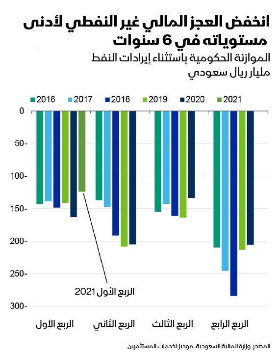 موديز