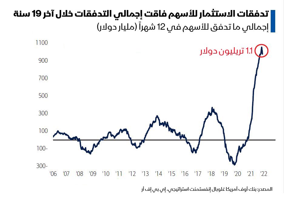 المصدر: بلومبرغ