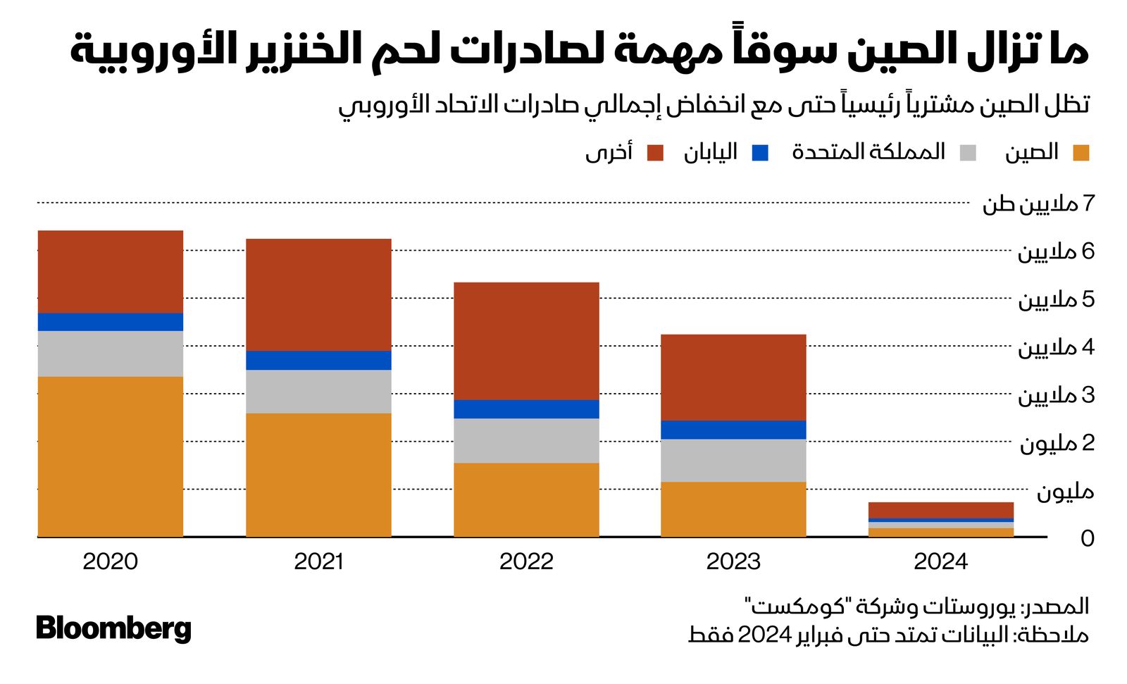 المصدر: بلومبرغ