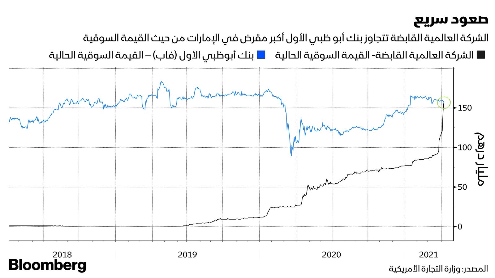 بلومبرغ