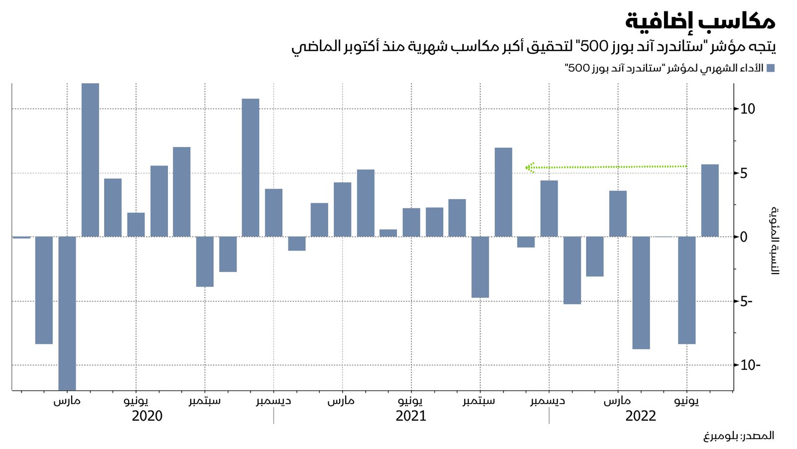 المصدر: بلومبرغ