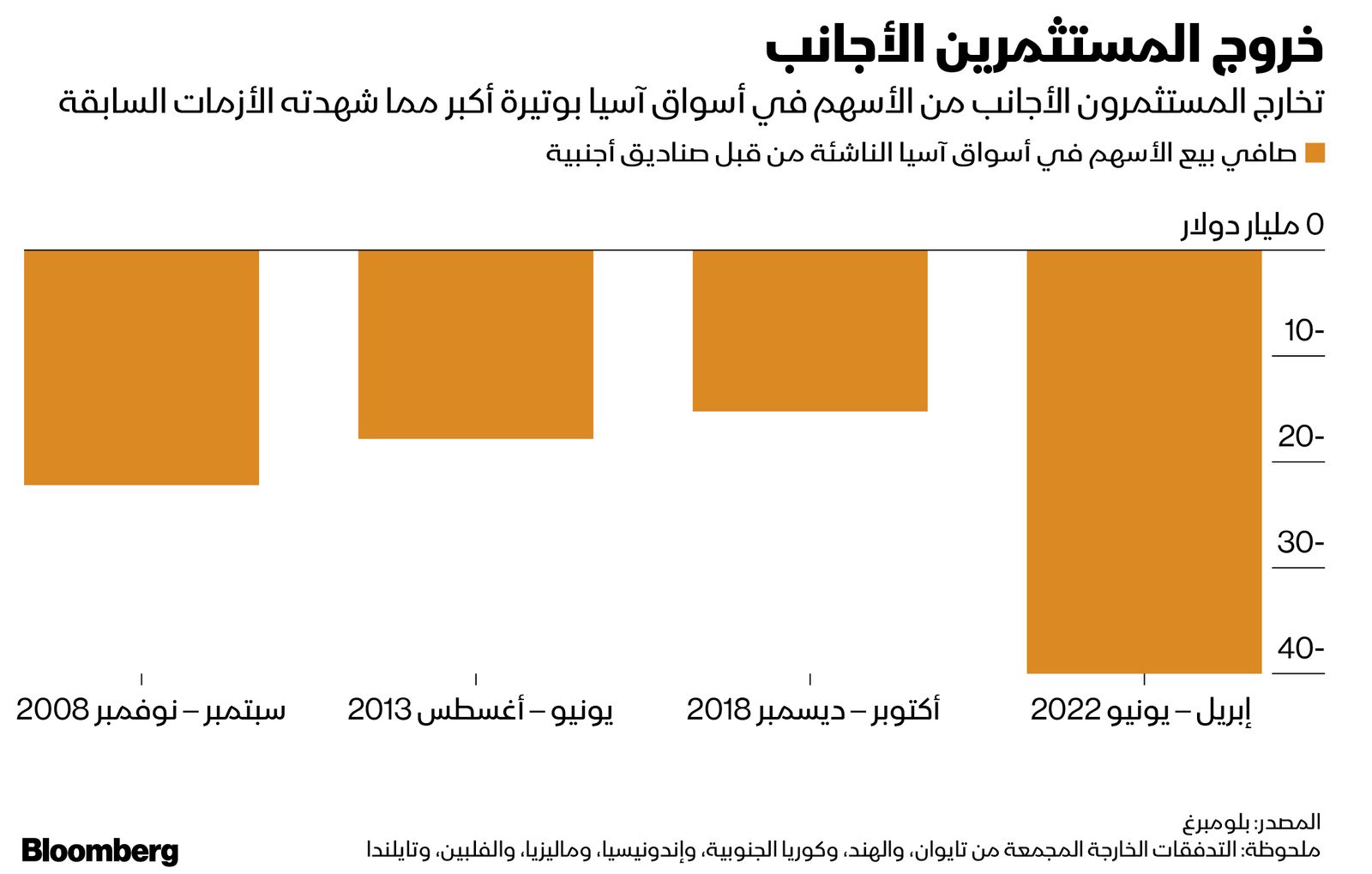 المصدر: بلومبرغ