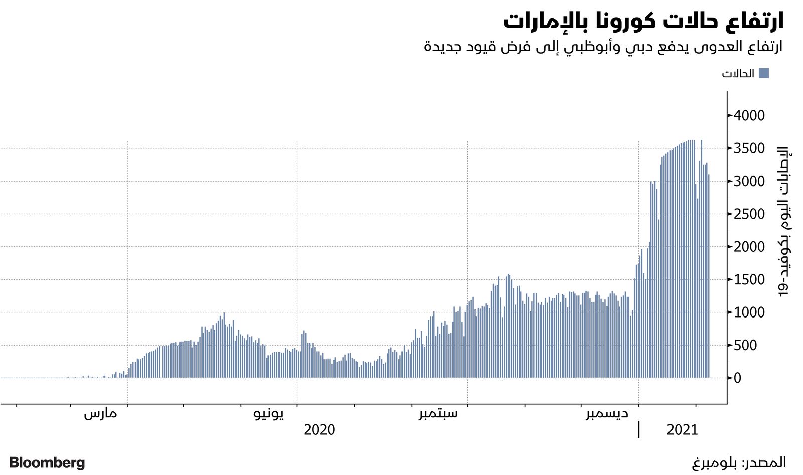 المصدر: بلومبرغ