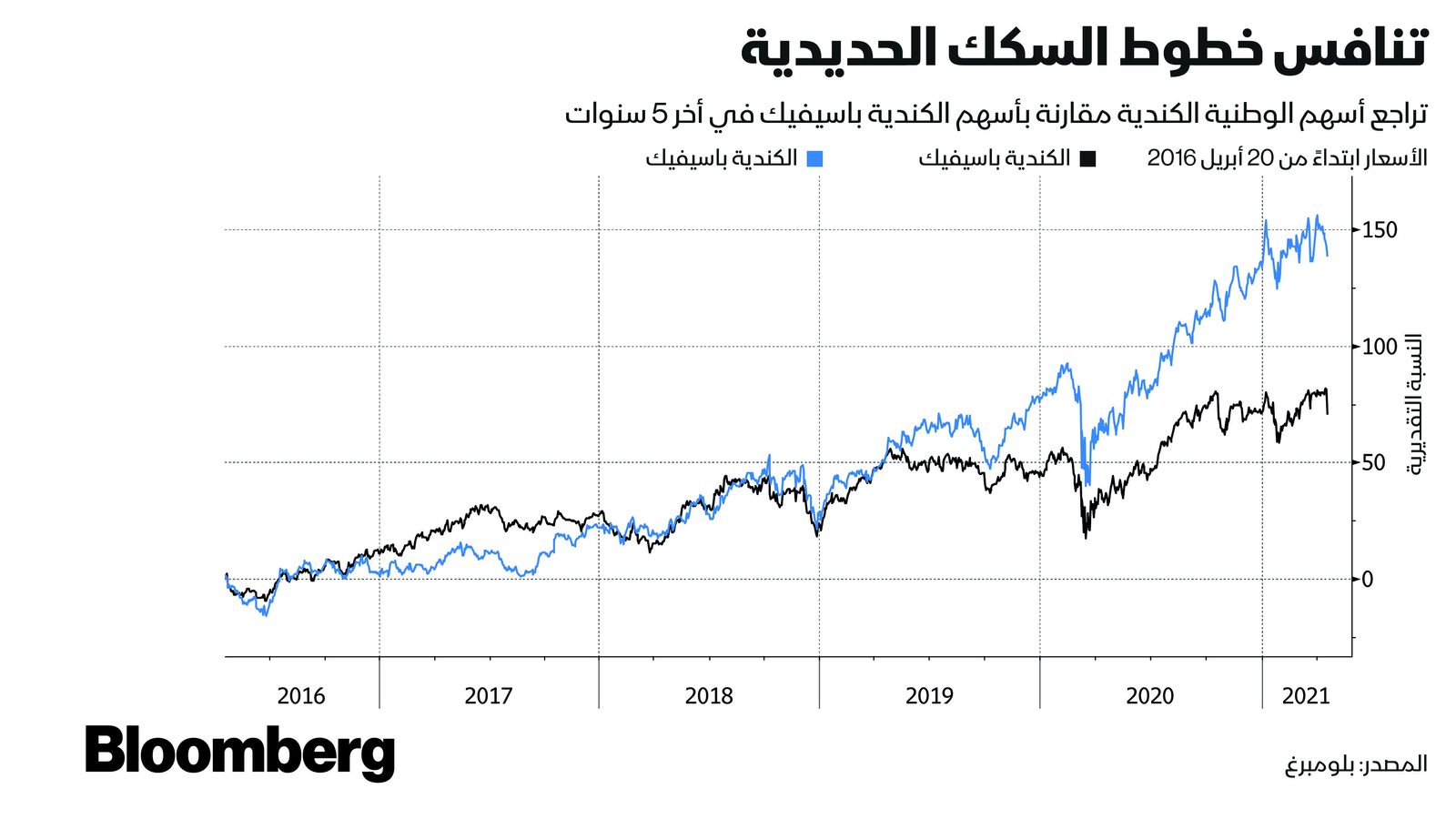 المصدر