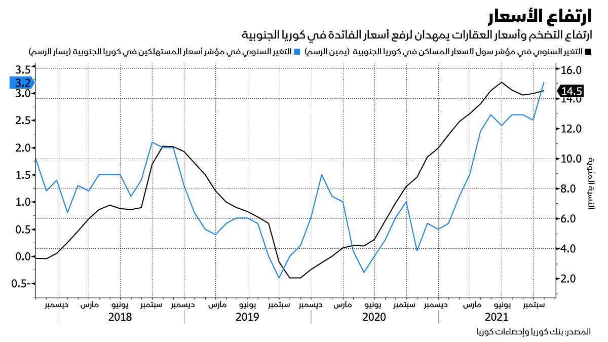 المصدر: بلومبرغ