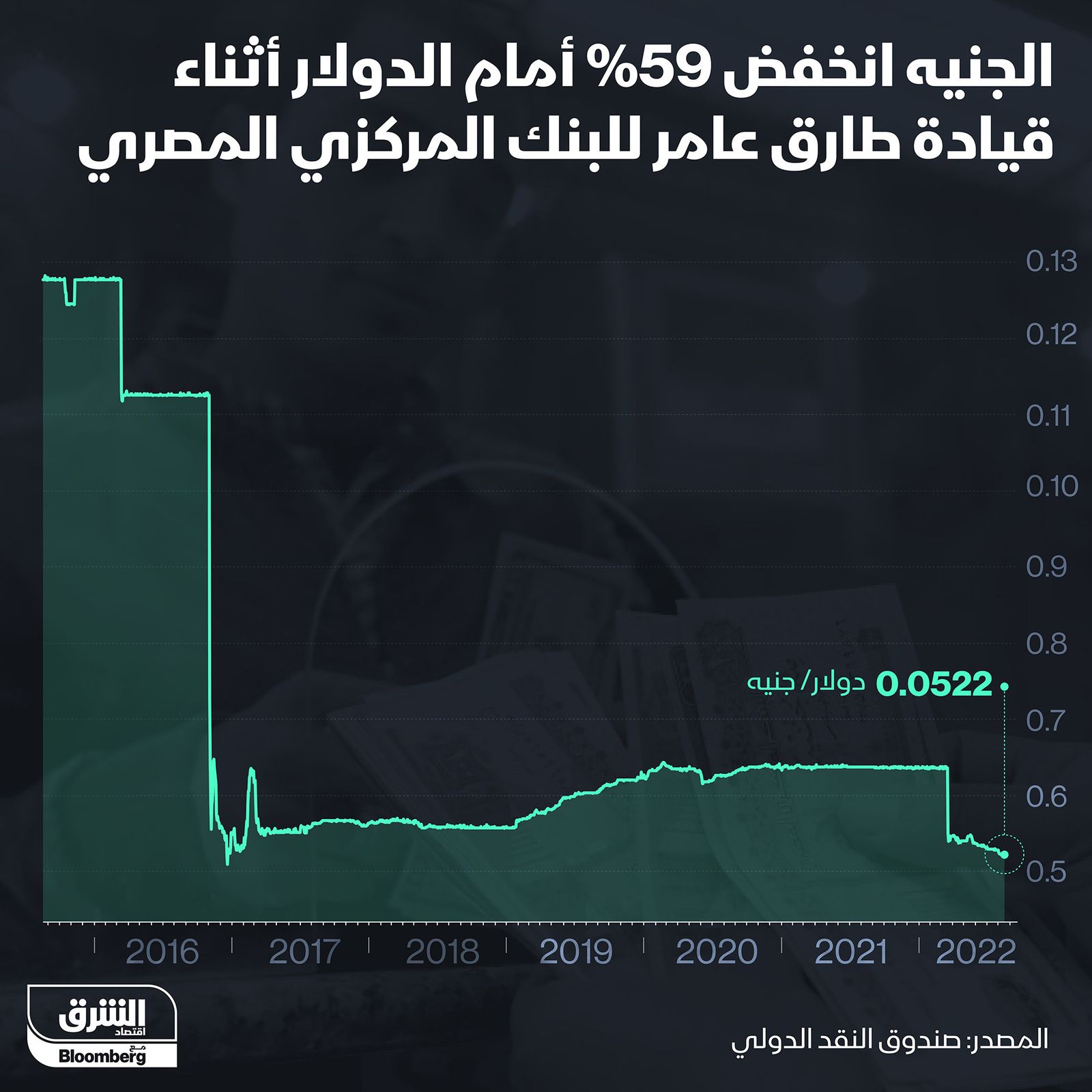 المصدر: الشرق