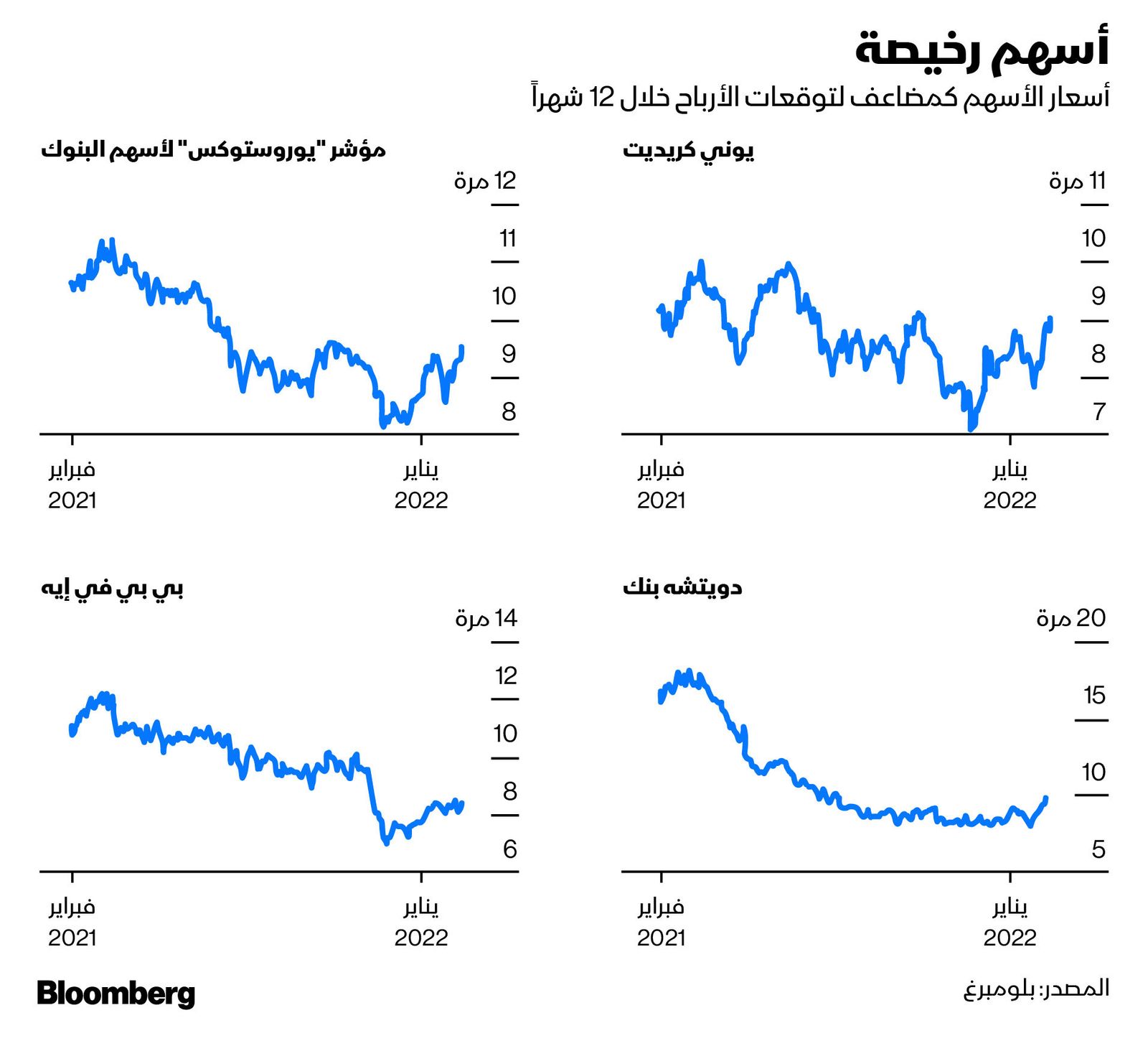 المصدر: بلومبرغ