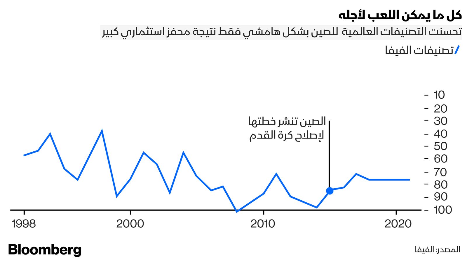 المصدر: فيفا