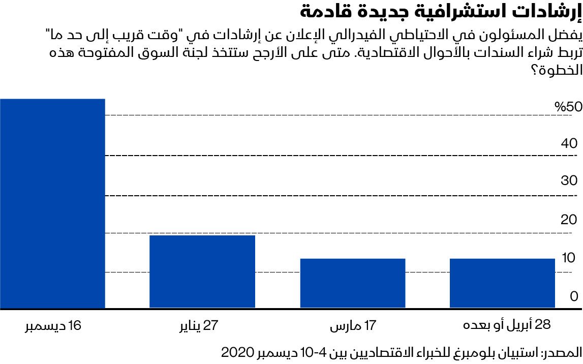 المصدر: بلومبرغ